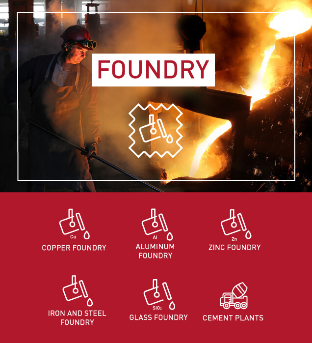 Foundries Sector and pictograms